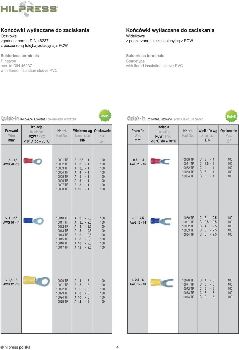 to DIN 237 with flared insulation sleeve PVC Solderless terminals Spadetype with flared insulation sleeve PVC Quick- In izolowane, lutowane / preinsulated, unbrazed Quick- In izolowane, lutowane /