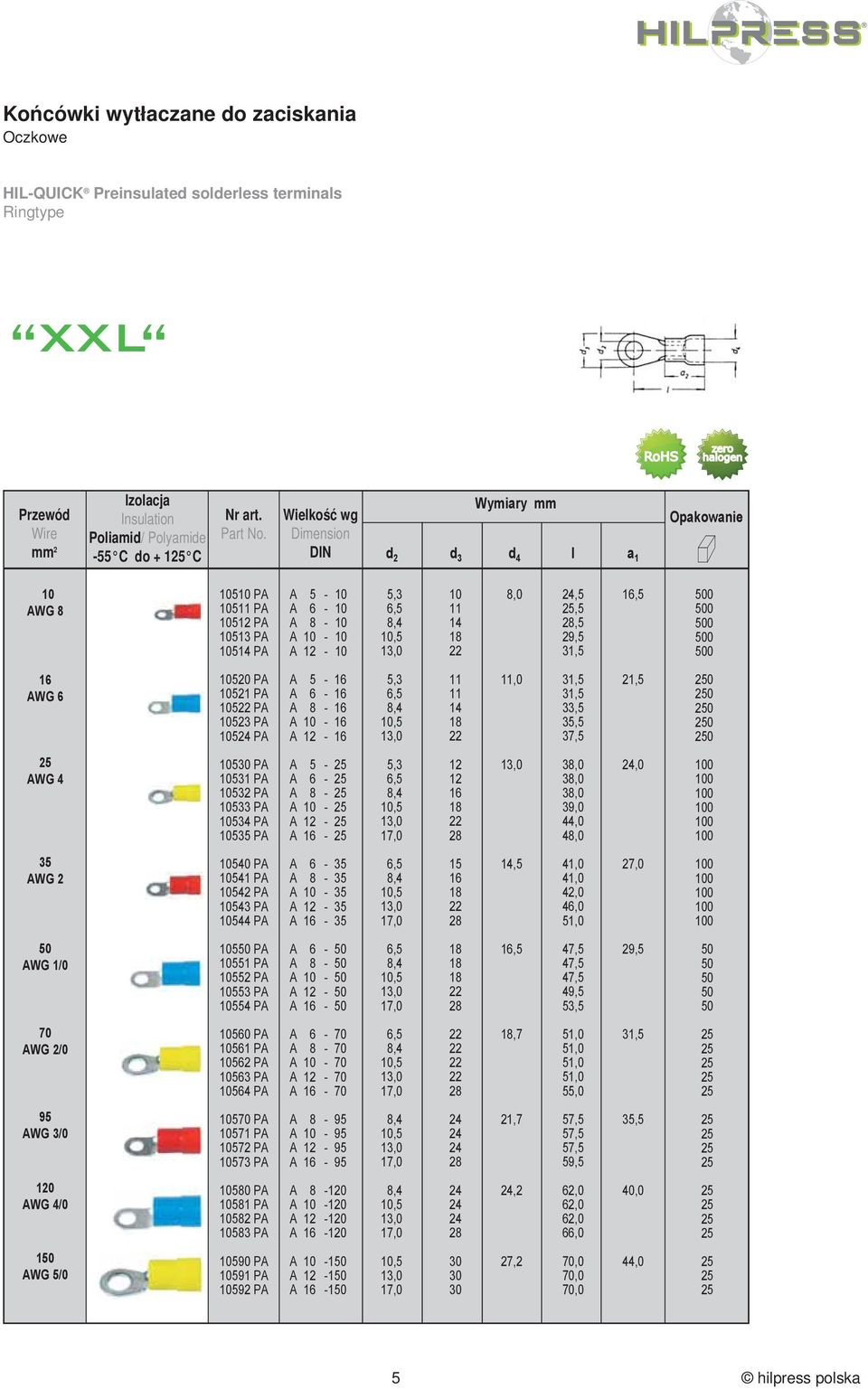 8,0 3,5 3,5 33,5 35,5 37,5 2 2 2 2 2 AWG 530 PA 53 PA 532 PA 533 PA 53 PA 535 PA A 5 - A - A 8 - A - A 2 - A - 5,3,5 8,,5 3,0 7,0 2 2 8 28 3,0 38,0 38,0 38,0 39,0,0 8,0 2,0 35 AWG 2 50 PA 5 PA 52 PA