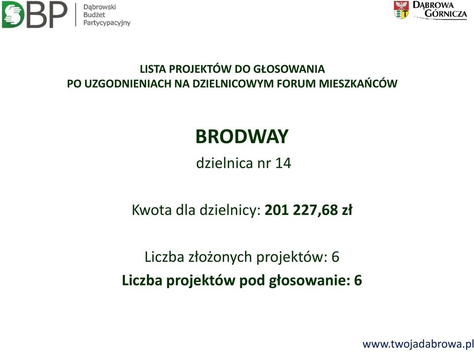 nr 14 Kwota dla dzielnicy: 201 227,68 zł Liczba