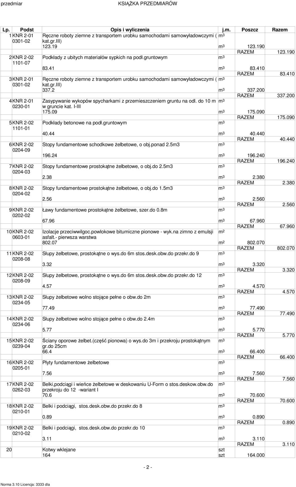 200 4KNR 2-01 Zasypywanie wykopów spycharkai z przeieszczenie gruntu na odl. do 10 3 0230-01 w gruncie kat. I-III 175.09 3 175.090 RAZEM 175.090 5KNR 2-02 Podkłady betonowe na podł.