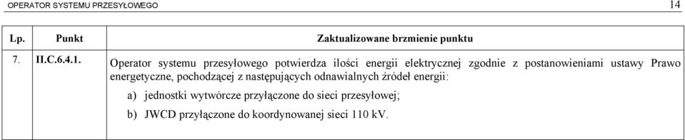 Operator systemu przesyłowego potwierdza ilości energii elektrycznej zgodnie z