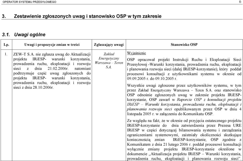 A. Wyjaśnienie OSP opracował projekt Instrukcji Ruchu i Eksploatacji Sieci Przesyłowej -Warunki korzystania, prowadzenia ruchu, eksploatacji i planowania rozwoju sieci (dalej IRiESP-korzystanie),