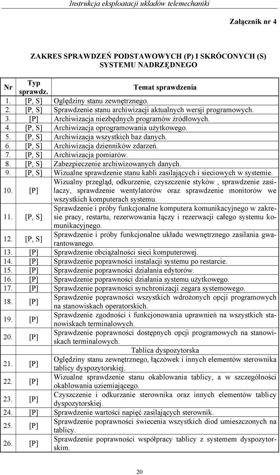 [P, S] Archiwizacja wszystkich baz danych. 6. [P, S] Archiwizacja dzienników zdarzeń. 7. [P, S] Archiwizacja pomiarów. 8. [P, S] Zabezpieczenie archiwizowanych danych. 9.