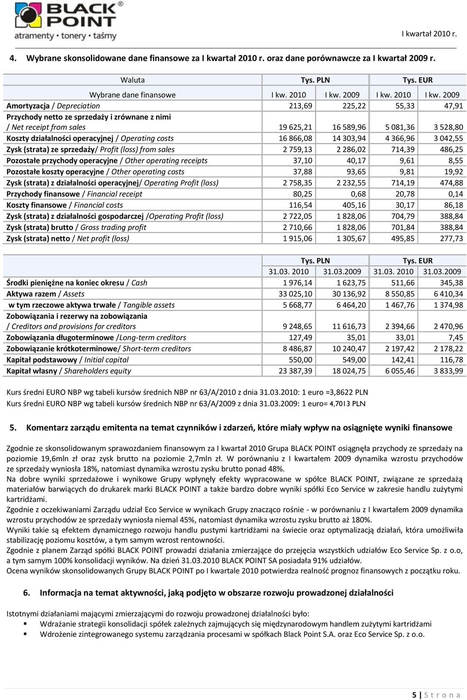 2009 Amortyzacja / Depreciation 213,69 225,22 55,33 47,91 Przychody netto ze sprzedaży i zrównane z nimi / Net receipt from sales 19 625,21 16 589,96 5 081,36 3 528,80 Koszty działalności operacyjnej