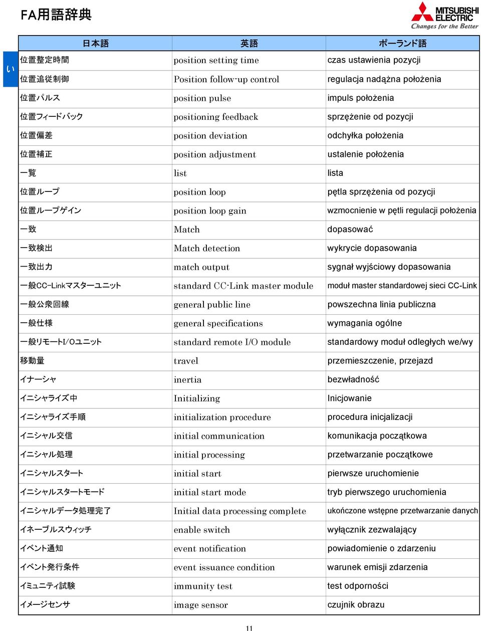 イメージセンサ position pulse positioning feedback position deviation position adjustment list position loop position loop gain Match Match detection match output standard CC-Link master module general