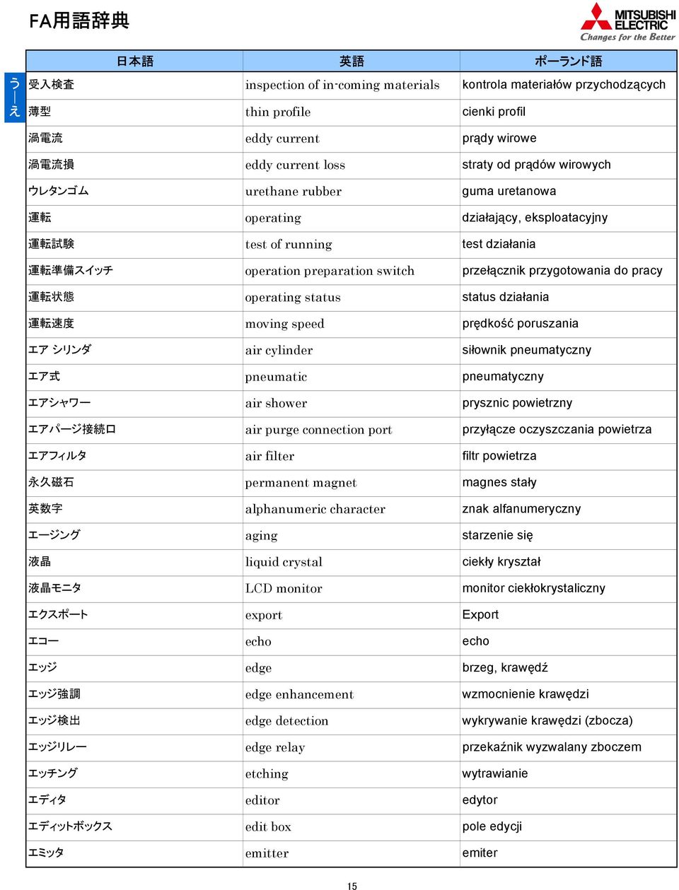 switch operating status moving speed air cylinder pneumatic air shower air purge connection port air filter permanent magnet alphanumeric character aging liquid crystal LCD monitor export echo edge