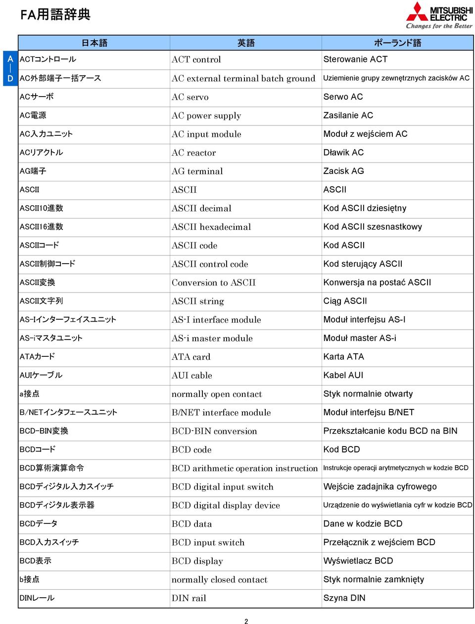 スイッチ BCD 表 示 b 接 点 DINレール AC servo AC power supply AC input module AC reactor AG terminal ASCII ASCII decimal ASCII hexadecimal ASCII code ASCII control code Conversion to ASCII ASCII string AS-I