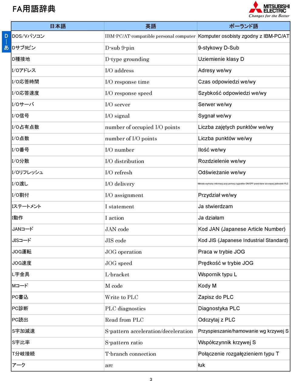 response speed I/O server I/O signal number of occupied I/O points number of I/O points I/O number I/O distribution I/O refresh I/O delivery I/O assignment I statement I action JAN code JIS code JOG