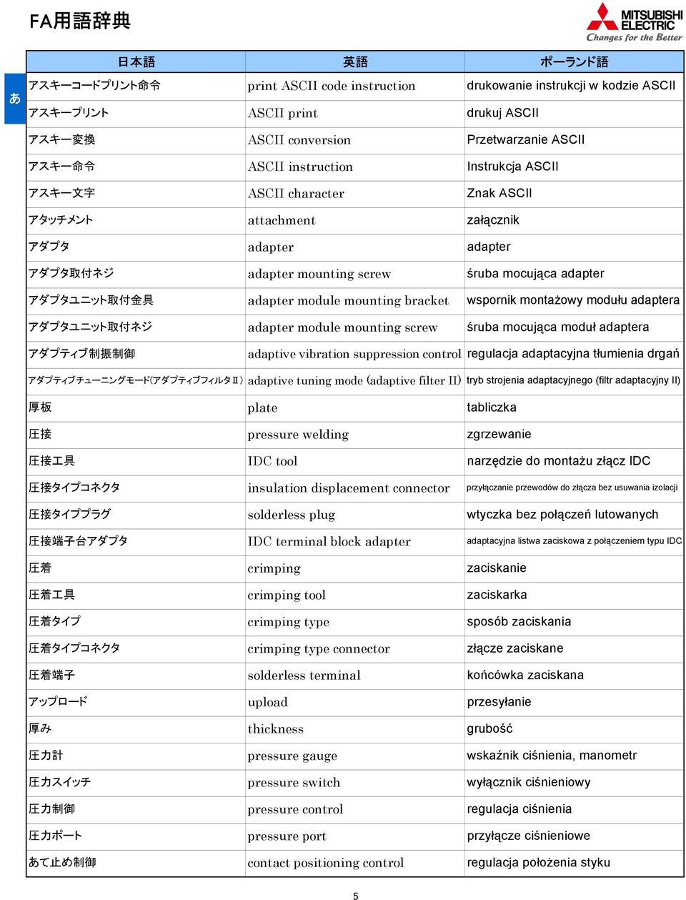 suppression control Przetwarzanie ASCII Instrukcja ASCII Znak ASCII załącznik adapter śruba mocująca adapter wspornik montażowy modułu adaptera śruba mocująca moduł adaptera regulacja adaptacyjna