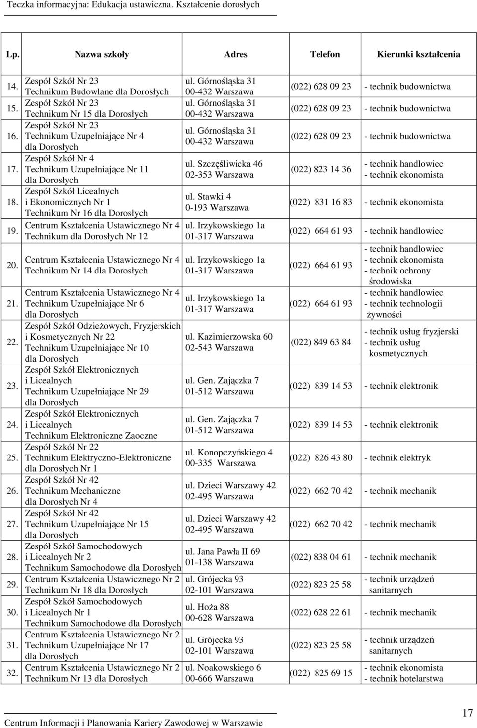 Górnośląska 31 Technikum Uzupełniające Nr 4 00-432 Warszawa Zespół Szkół Nr 4 ul. Szczęśliwicka 46 Technikum Uzupełniające Nr 11 02-353 Warszawa Zespół Szkół Licealnych ul.