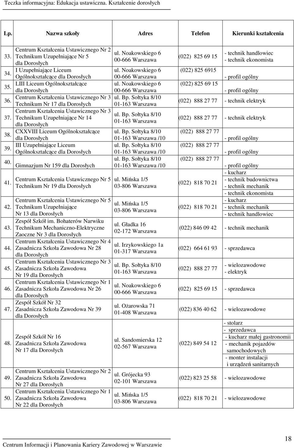 Uzupełniające Liceum Ogólnokształcące ul. Noakowskiego 6 00-666 Warszawa ul. Noakowskiego 6 00-666 Warszawa ul. Noakowskiego 6 00-666 Warszawa ul. Bp. Sołtyka 8/10 01-163 Warszawa ul. Bp. Sołtyka 8/10 01-163 Warszawa ul. Bp. Sołtyka 8/10 01-163 Warszawa /10 ul.