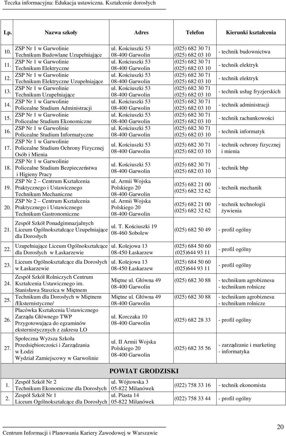 Uzupełniające ZSP Nr 1 w Garwolinie Policealne Studium Administracji ZSP Nr 1 w Garwolinie Policealne Studium Ekonomiczne ZSP Nr 1 w Garwolinie Policealne Studium Informatyczne ZSP Nr 1 w Garwolinie