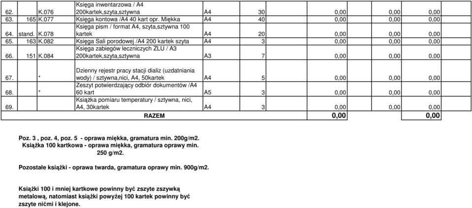 Dzienny rejestr pracy stacji dializ (uzdatniania wody) / sztywna,nici, A4, 50kartek A4 5 0,00 0,00 0,00 Zeszyt potwierdzający odbiór dokumentów /A4 60 kart A5 3 0,00 0,00 0,00 KsiąŜka pomiaru