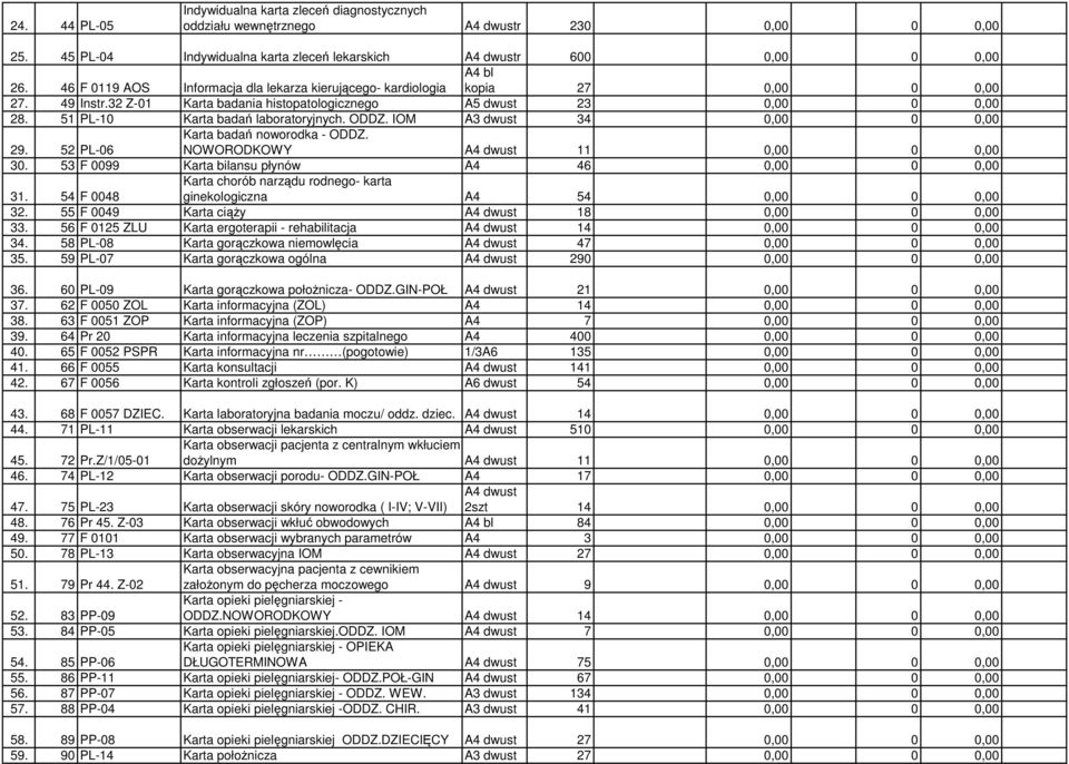 51 PL-10 Karta badań laboratoryjnych. ODDZ. IOM A3 dwust 34 0,00 0 0,00 29. 52 PL-06 Karta badań noworodka - ODDZ. NOWORODKOWY A4 dwust 11 0,00 0 0,00 30.