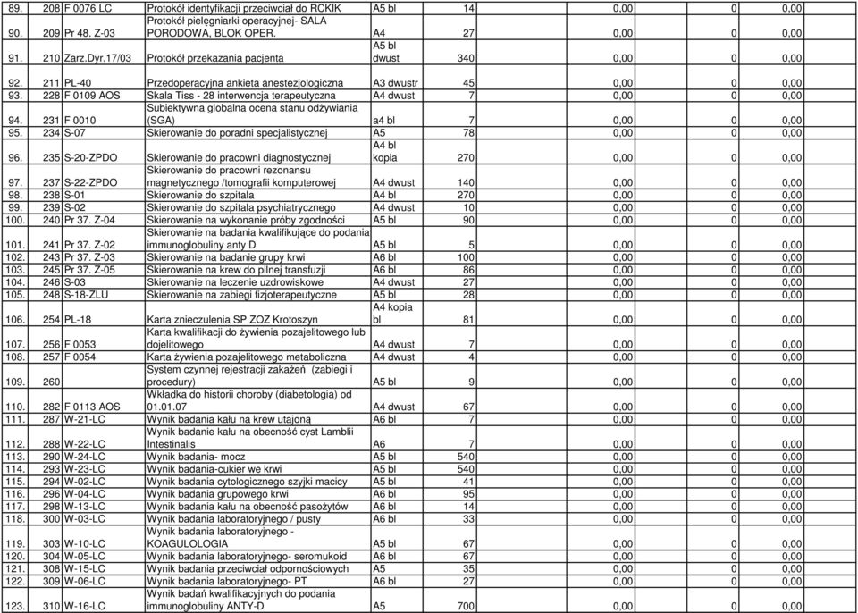 228 F 0109 AOS Skala Tiss - 28 interwencja terapeutyczna A4 dwust 7 0,00 0 0,00 94. 231 F 0010 Subiektywna globalna ocena stanu odŝywiania (SGA) a4 bl 7 0,00 0 0,00 95.