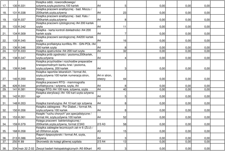 042 KsiąŜka pracowni cytologicznej /A4 200 kartek szyta A4 11 0,00 0,00 0,00 21. 134 K.009 KsiąŜka - karta kontroli dokładności /A4 200 kartek szyta A4 7 0,00 0,00 0,00 22. 135 K.