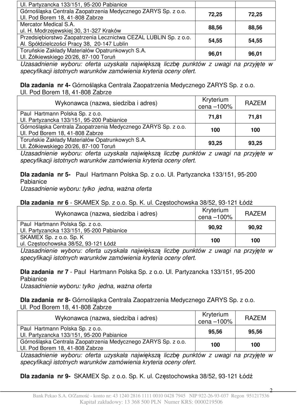 Partyzancka 133/151, 95-200 Dla zadania nr 6 - SKAMEX Sp. z o.o. Sp. K. ul. Częstochowska 38/52, 93-121 Łódź 90,92 90,92 SKAMEX Sp. z o.o. Sp. K ul.