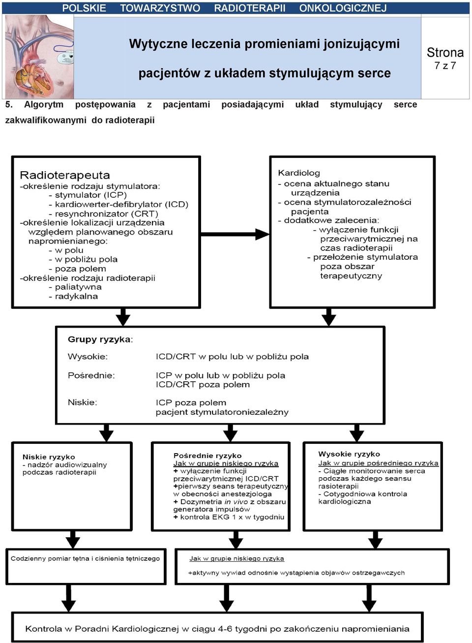stymulujący serce zakwalifikowanymi do radioterapii
