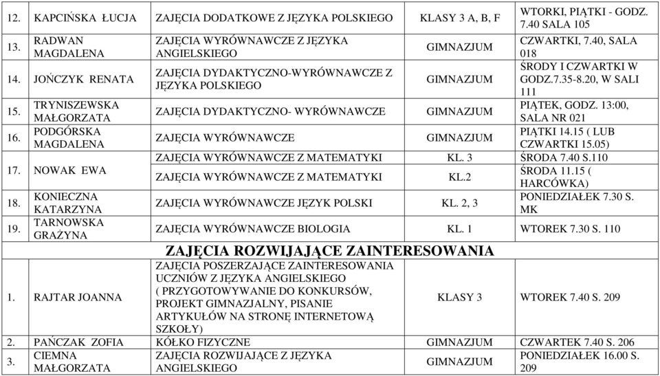 20, W SALI JĘZYKA 111 ZAJĘCIA DYDAKTYCZNO- WYRÓWNAWCZE PIĄTEK, GODZ. 13:00, SALA NR 021 PIĄTKI 14.15 ( LUB CZWARTKI 15.05) KL. 3 ŚRODA 7.40 S.110 KL.2 ŚRODA 11.15 ( HARCÓWKA) JĘZYK POLSKI KL.