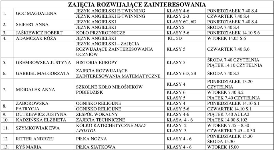 ADAMCZAK RÓŻA JĘZYK ANGIELSKI KL. 5D WTOREK 14.05 S.6 JĘZYK ANGIELSKI ZAJĘCIA ROZWIJAJĄCE ZAINTERESOWANIA UCZNIÓW 5. GREMBOWSKA JUSTYNA HISTORIA EUROPY KLASY 5 6. GABRIEL 7.