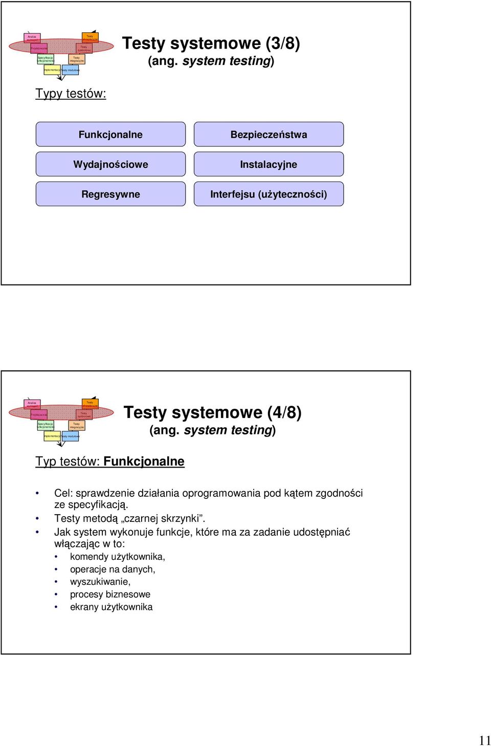 Implementacja modułowe (4/8) (ang.