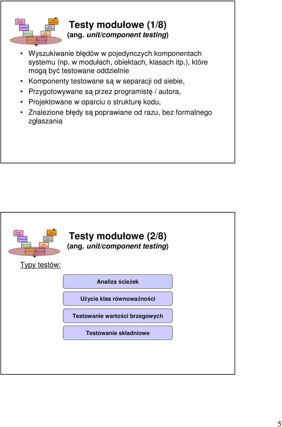 ), które mogą być testowane oddzielnie Komponenty testowane są w separacji od siebie, Przygotowywane są przez programistę / autora,