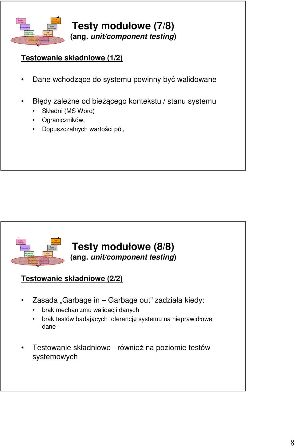 stanu systemu Składni (MS Word) Ograniczników, Dopuszczalnych wartości pól, Implementacja modułowe modułowe (8/8) (ang.