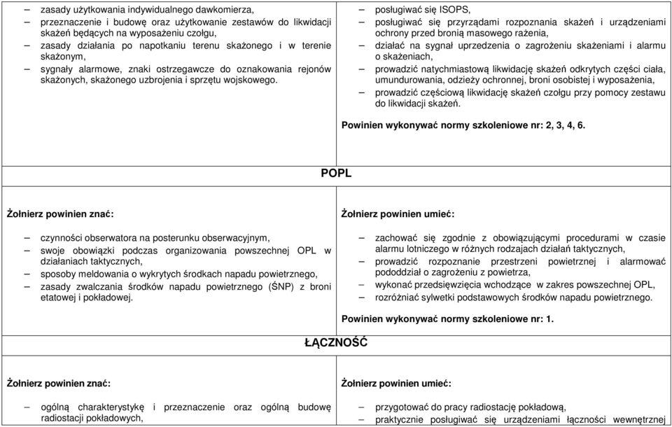 posługiwać się ISOPS, posługiwać się przyrządami rozpoznania skażeń i urządzeniami ochrony przed bronią masowego rażenia, działać na sygnał uprzedzenia o zagrożeniu skażeniami i alarmu o skażeniach,