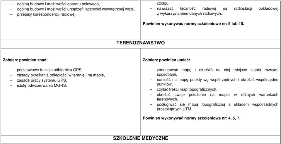 TERENOZNAWSTWO podstawowe funkcje odbiornika GPS, zasady określania odległości w terenie i na mapie, zasadę pracy systemu GPS, istotę odwzorowania MGRS.