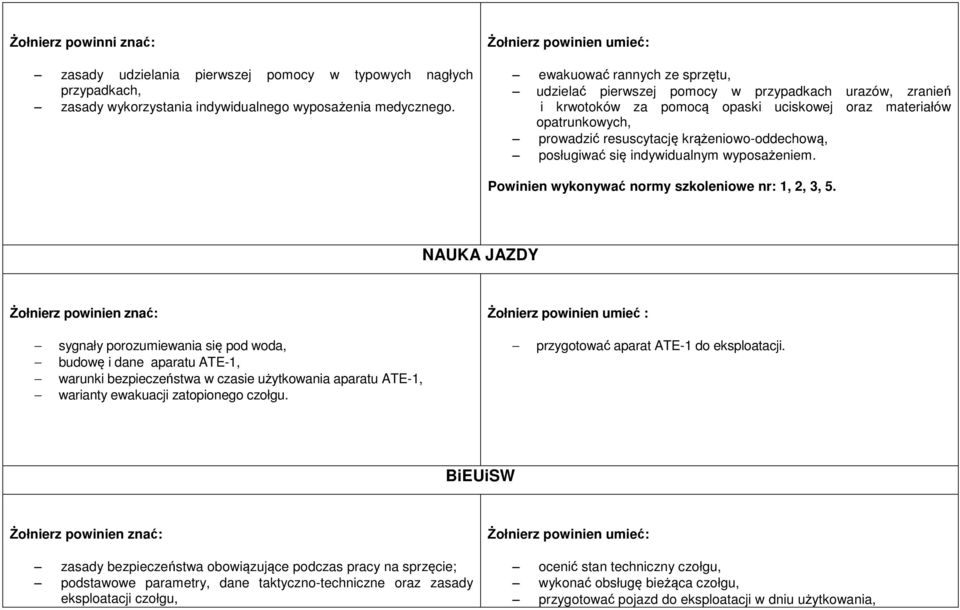 krążeniowo-oddechową, posługiwać się indywidualnym wyposażeniem. Powinien wykonywać normy szkoleniowe nr: 1, 2, 3, 5.