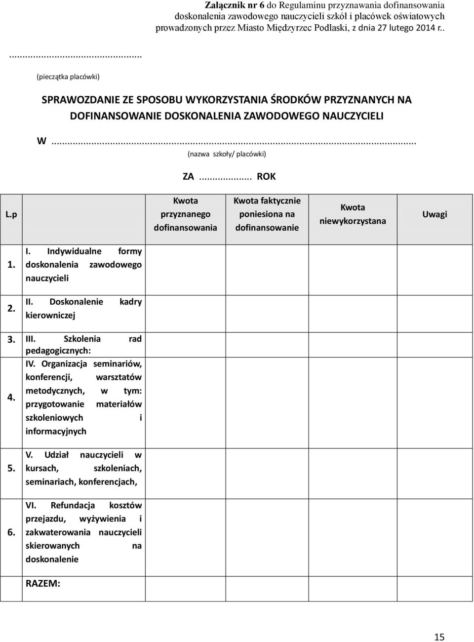 p Kwota przyznanego dofinansowania Kwota faktycznie poniesiona na dofinansowanie Kwota niewykorzystana Uwagi 1. 2. I. Indywidualne formy doskonalenia zawodowego nauczycieli II.