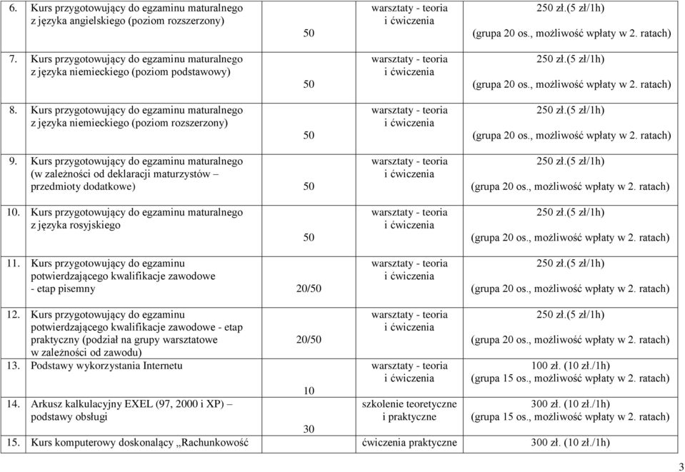 Kurs przygotowujący do egzaminu maturalnego z języka rosyjskiego 11. Kurs przygotowujący do egzaminu potwierdzającego kwalifikacje zawodowe - etap pisemny 20/ 12.