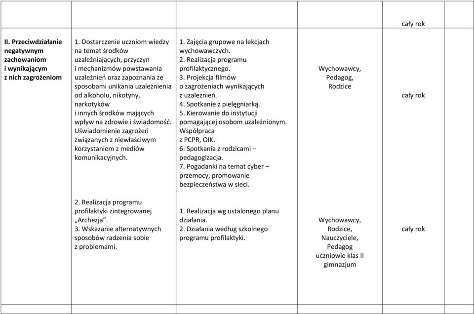 innych środków mających wpływ na zdrowie i świadomość. Uświadomienie zagrożeń związanych z niewłaściwym korzystaniem z mediów komunikacyjnych. 1. Zajęcia grupowe na lekcjach wychowawczych. 2.