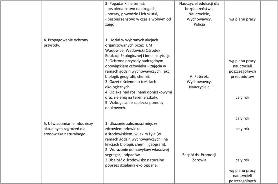 Ochrona przyrody nadrzędnym obowiązkiem człowieka zajęcia w ramach godzin wychowawczych, lekcji biologii, geografii, chemii. 3. Gazetki ścienne o treściach ekologicznych. 4.