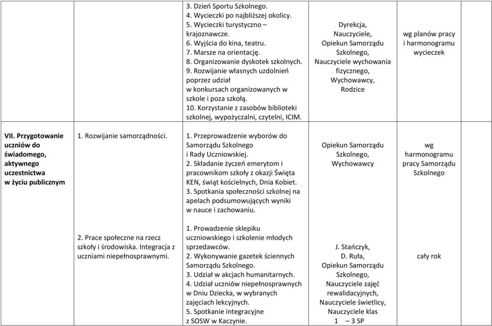 Dyrekcja, Nauczyciele, Opiekun Samorządu Szkolnego, Nauczyciele wychowania fizycznego, Rodzice wg planów pracy i harmonogramu wycieczek VII.