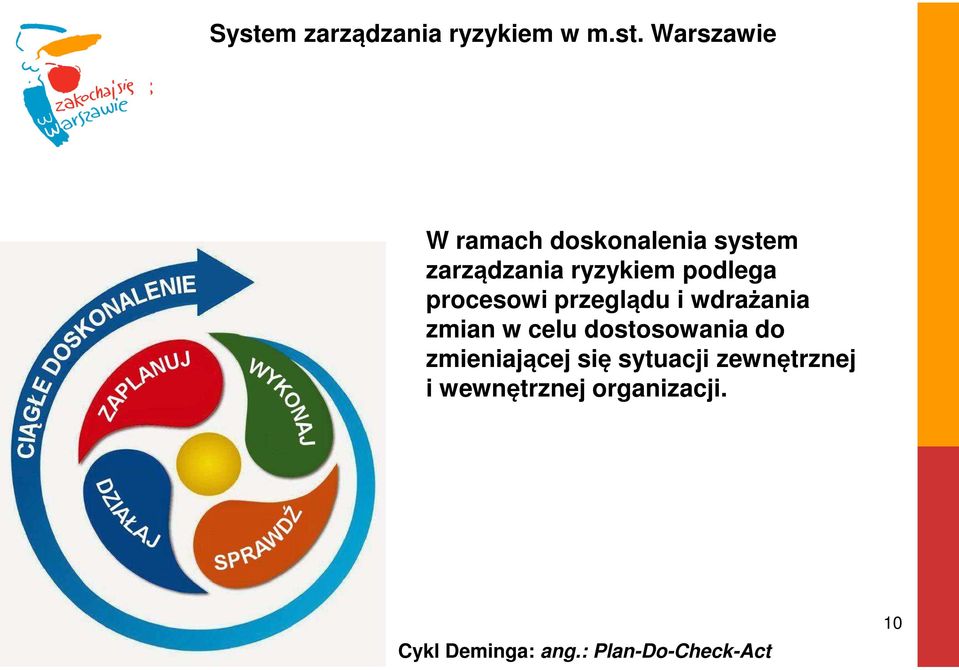 zmian w celu dostosowania do zmieniającej się sytuacji zewnętrznej