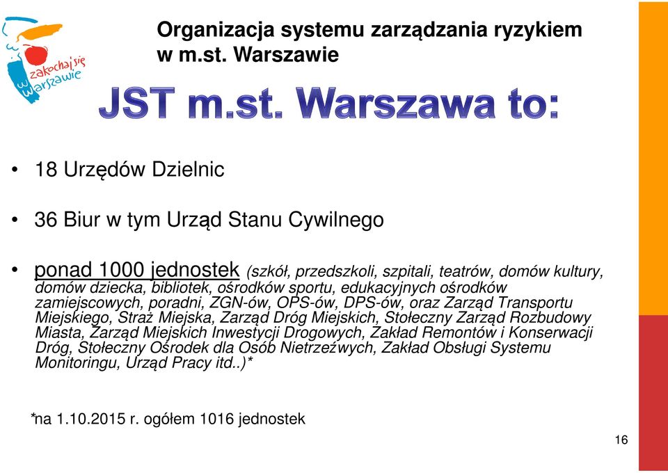 Warszawie 18 Urzędów Dzielnic 36 Biur w tym Urząd Stanu Cywilnego ponad 1000 jednostek (szkół, przedszkoli, szpitali, teatrów, domów kultury, domów dziecka,