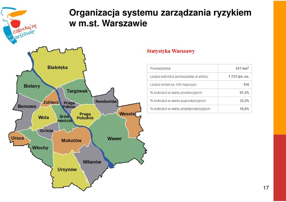 zarządzania