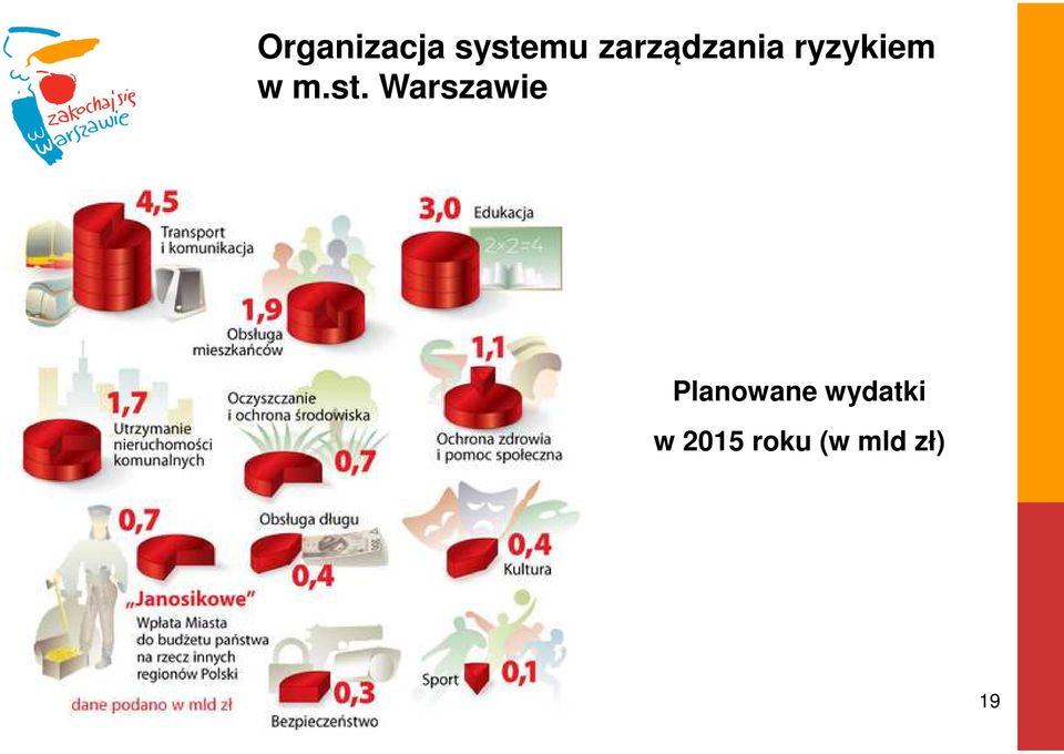 st. Warszawie Planowane