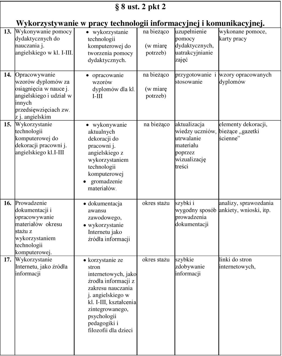 Opracowywanie wzorów dyplomów za osiągnięcia w nauce j. angielskiego i udział w innych przedsięwzięciach zw. z j. angielskim 15. Wykorzystanie technologii komputerowej do dekoracji pracowni j.