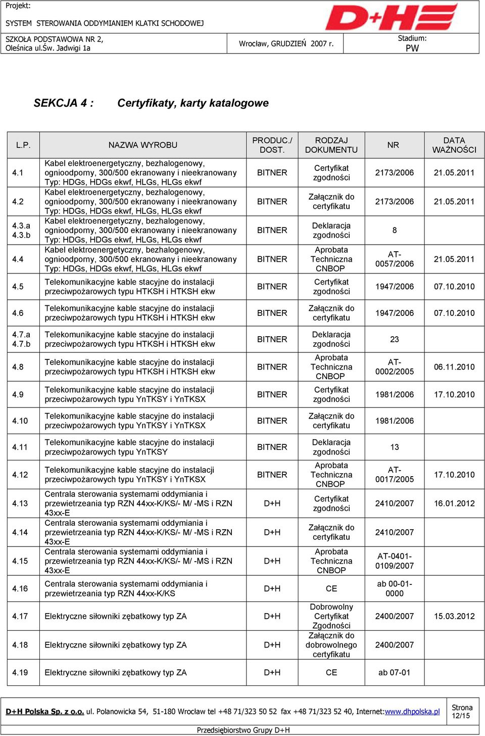 ekranowany i nieekranowany Typ: HDGs, HDGs ekwf, HLGs, HLGs ekwf Kabel elektroenergetyczny, bezhalogenowy, ognioodporny, 300/500 ekranowany i nieekranowany Typ: HDGs, HDGs ekwf, HLGs, HLGs ekwf Kabel