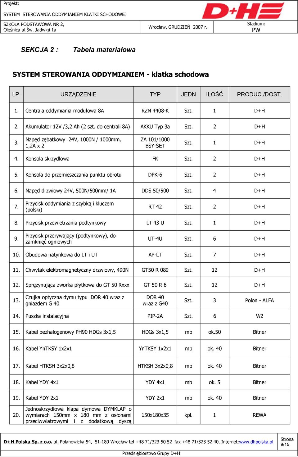 Konsola do przemieszczania punktu obrotu DPK-6 Szt. 2 D+H 6. Napęd drzwiowy 24V, 500N/500mm/ 1A DDS 50/500 Szt. 4 D+H 7. Przycisk oddymiania z szybką i kluczem (polski) RT 42 Szt. 2 D+H 8.