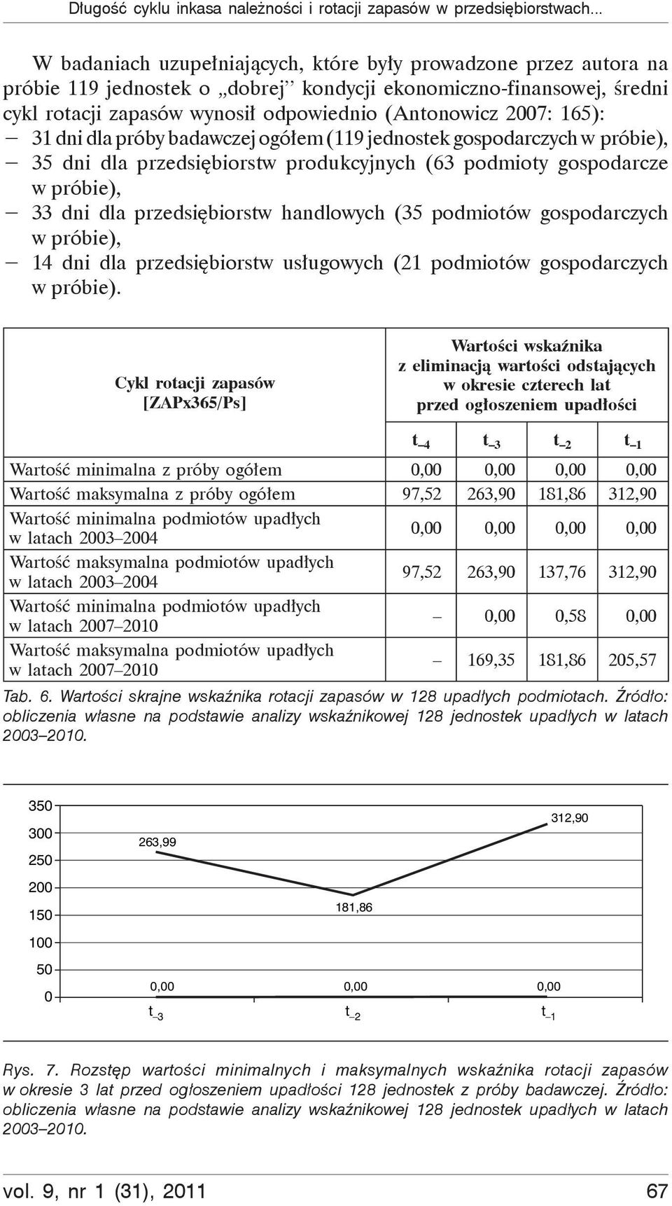 165): 31 dni dla próby badawczej ogó em (119 jednostek gospodarczych w próbie), 35 dni dla przedsi biorstw produkcyjnych (63 podmioty gospodarcze w próbie), 33 dni dla przedsi biorstw handlowych (35