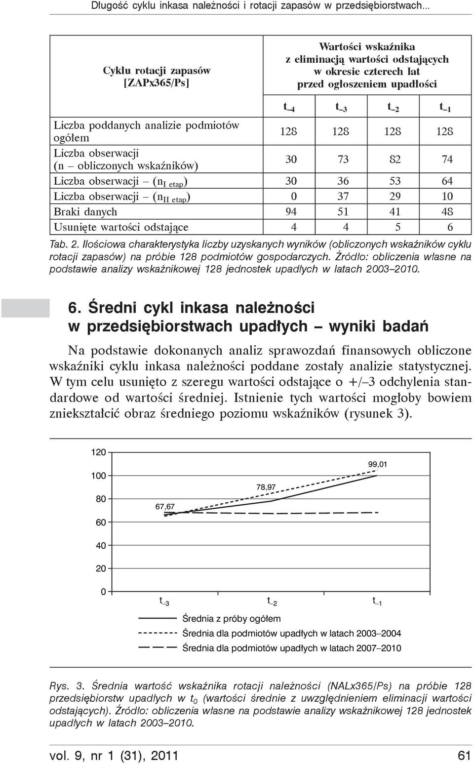 Liczba obserwacji (n obliczonych wska ników) 30 73 82 74 Liczba obserwacji (n I etap ) 30 36 53 64 Liczba obserwacji (n II etap ) 0 37 29 10 Braki danych 94 51 41 48 Usuni te warto ci odstaj ce 4 4 5