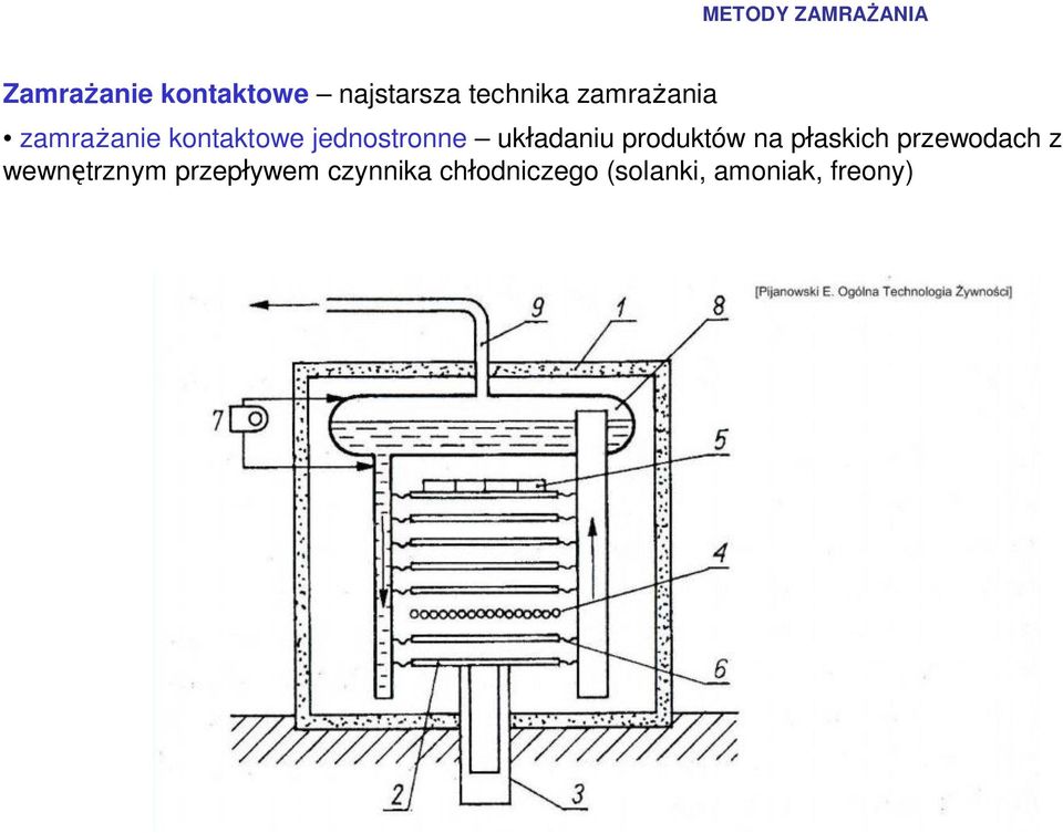 układaniu produktów na płaskich przewodach z