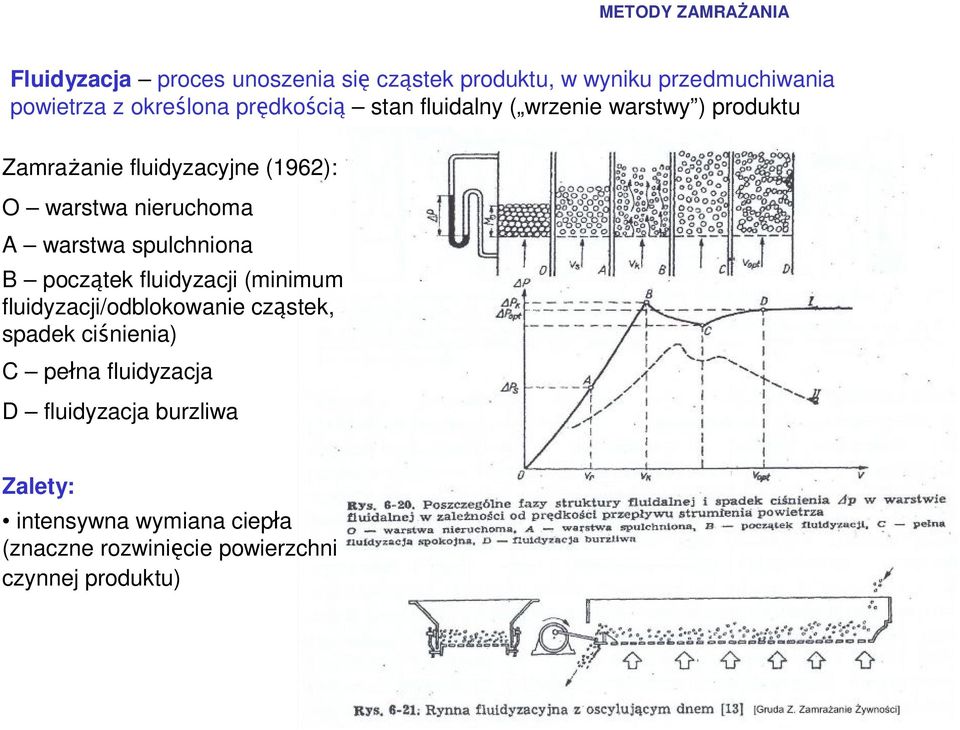 spulchniona B początek fluidyzacji (minimum fluidyzacji/odblokowanie cząstek, spadek ciśnienia) C pełna