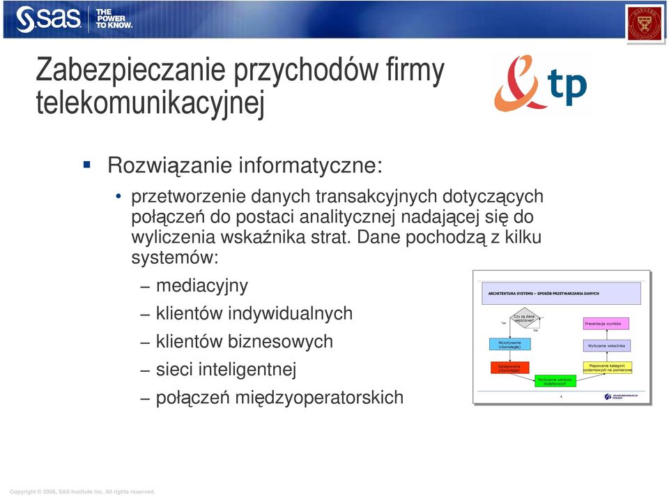 Dane pochodzą z kilku systemów: mediacyjny klientów indywidualnych klientów biznesowych sieci inteligentnej połączeń międzyoperatorskich ARCHITEKTURA SYSTEMU SPOSÓB PRZETWARZANIA DANYCH ARCHITEKTURA