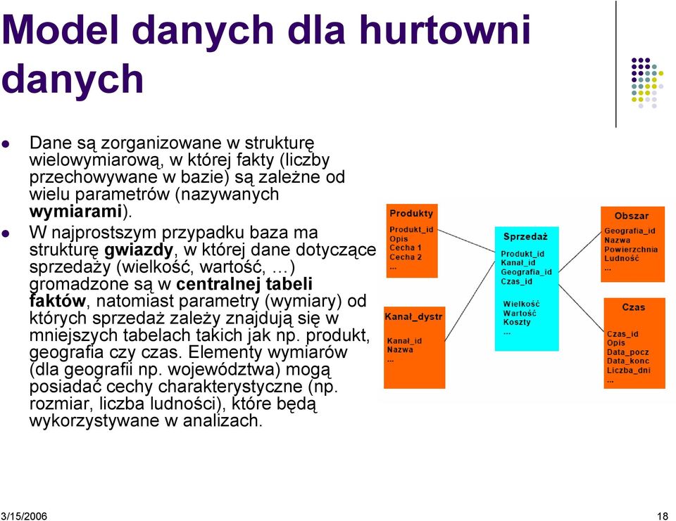 W najprostszym przypadku baza ma strukturę gwiazdy, w której dane dotyczące sprzedaży (wielkość, wartość, ) gromadzone są w centralnej tabeli faktów, natomiast