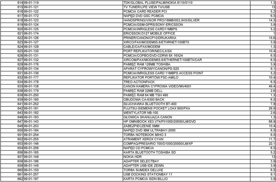 PRINER/CANON/CP10/DRUKARKA 15,6 623 99-01-127 XIRCO/FAX/MODEM55.