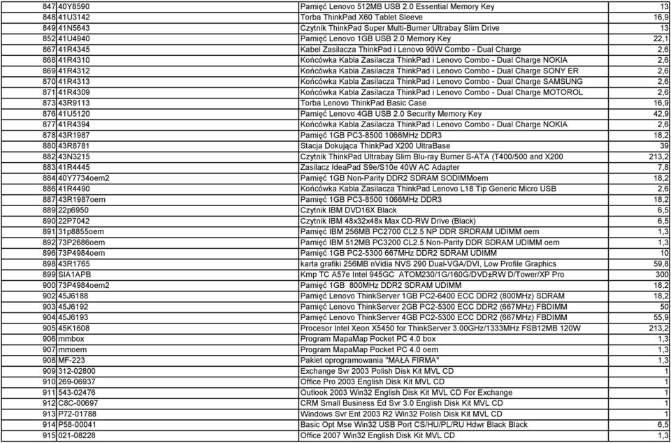 0 Memory Key 22,1 867 41R4345 Kabel Zasilacza ThinkPad i Lenovo 90W Combo - Dual Charge 2,6 868 41R4310 Końcówka Kabla Zasilacza ThinkPad i Lenovo Combo - Dual Charge NOKIA 2,6 869 41R4312 Końcówka